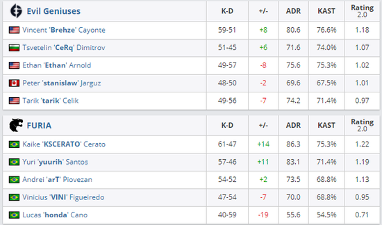 S15瑞士轮16强赛首日对阵全面解析
