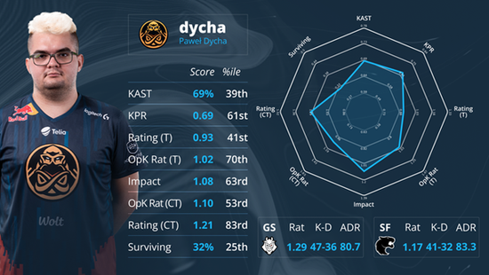 donk被评为2023年最佳选手并参与新游戏开发