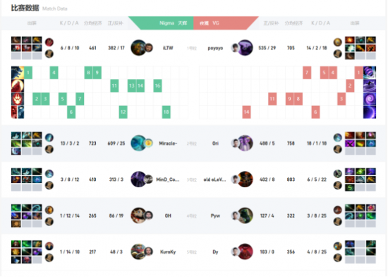 DOTA2 7.40b更新解析与英雄平衡变化