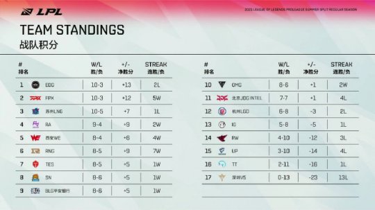 Elk谈LOL感冒后恢复和清者自清的游戏哲学